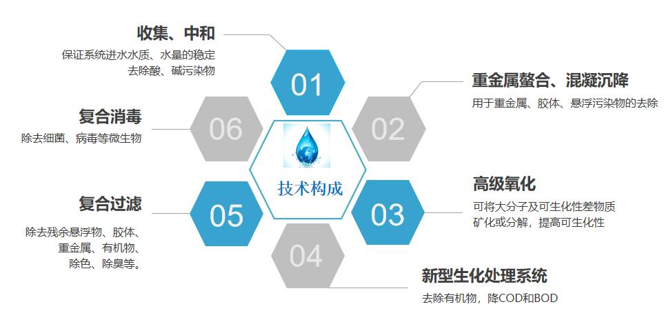 技術夠吃.jpg